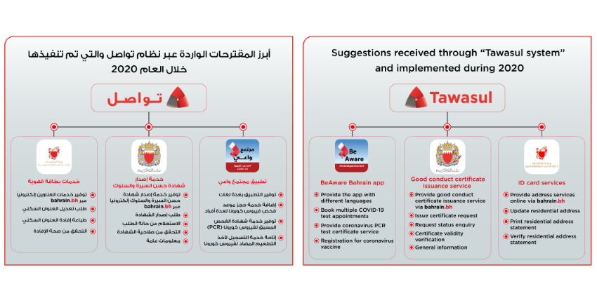 فحص pcr في البحرين