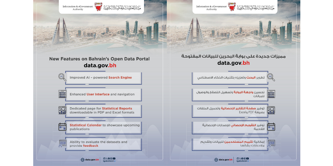 iGA Announces New Features on Bahrain Open Data Portal data.gov.bh