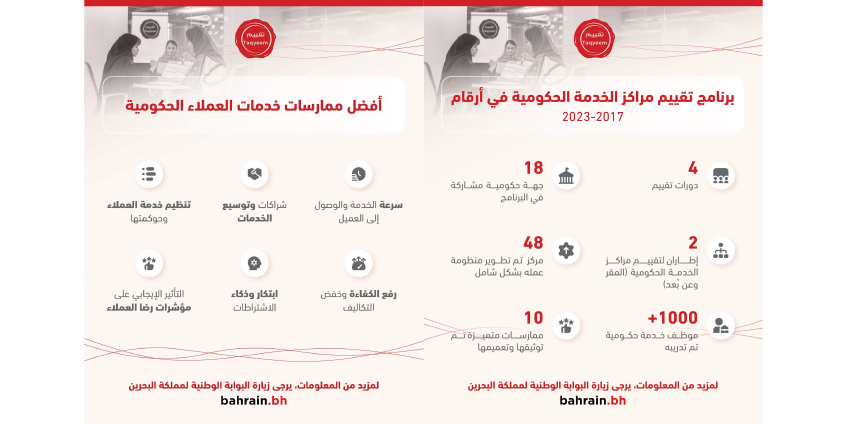 Taqyeem Committee: Developing service centers is a sustainable effort, and the Service Provider is the key for enhancing government services.