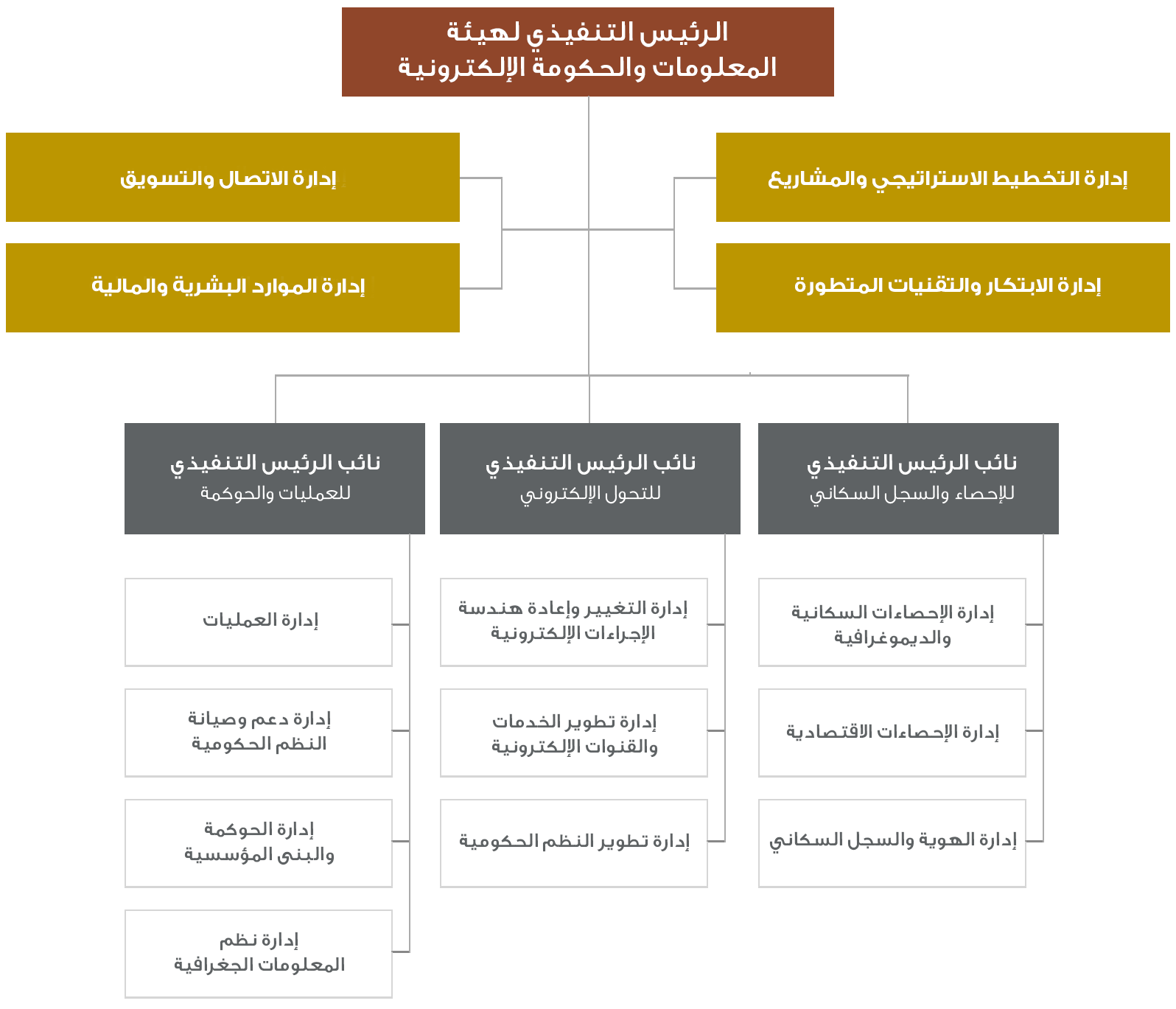 org-structure-ar