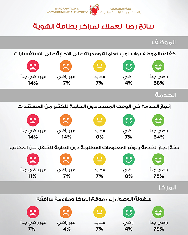 اصدار الوثائق الرسمية للمواطنين من مهام